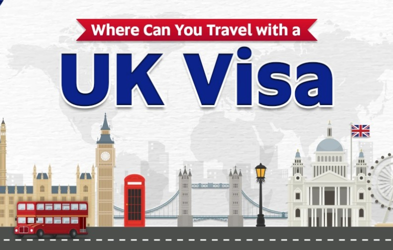 uk visa